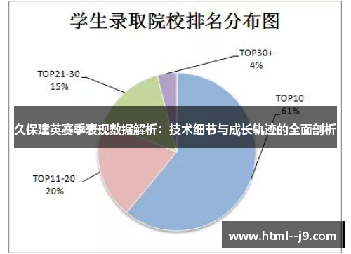 久保建英赛季表现数据解析：技术细节与成长轨迹的全面剖析
