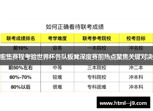 密集赛程考验世界杯各队板凳深度赛前热点聚焦关键对决