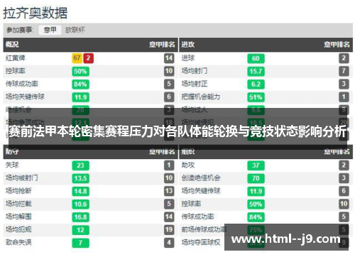 赛前法甲本轮密集赛程压力对各队体能轮换与竞技状态影响分析
