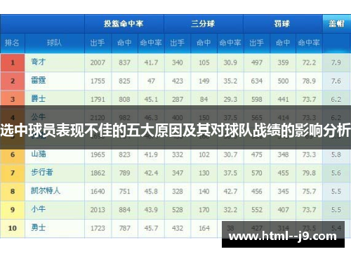 选中球员表现不佳的五大原因及其对球队战绩的影响分析