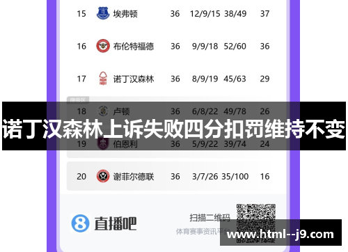 诺丁汉森林上诉失败四分扣罚维持不变